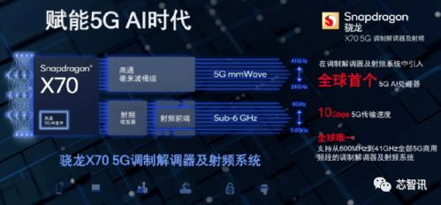 回顧5代產(chǎn)品演進(jìn)史，高通憑何笑傲5G基帶江湖