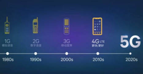 科技向善 區(qū)塊鏈如何賦能5G，重塑云時代通信服務新生態(tài)