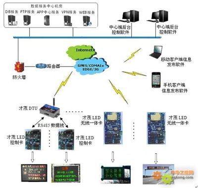 廈門才茂工業級無線LED控制卡技術優勢與應用推廣