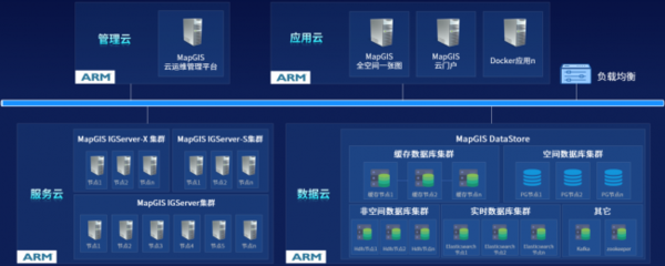 MapGIS 10.6 Pro 以自主創新技術升級，護航國產化應用全面替代